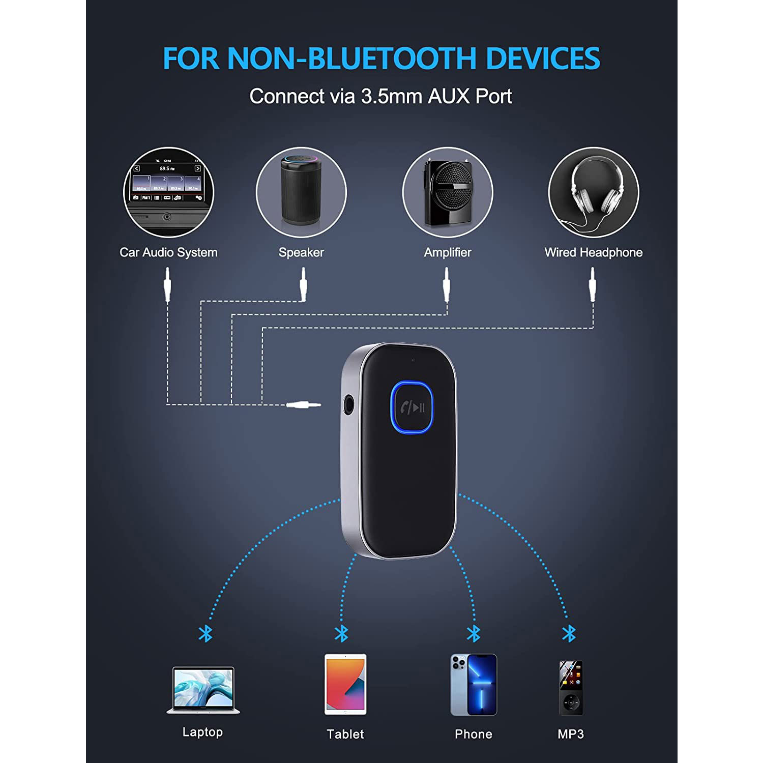 COMSOON Upgraded Bluetooth 5.0 Receiver for Car — изображение 2
